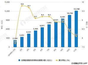 2018年中國紡織行業發展現狀及趨勢 加強科技創新賦能鞋帽零售升級
